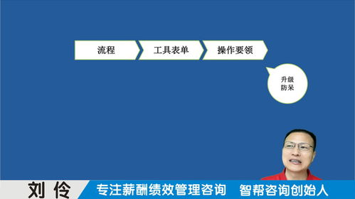 中小型企業(yè)選育用留 如何借助薪酬績效咨詢實(shí)現(xiàn)人才突破